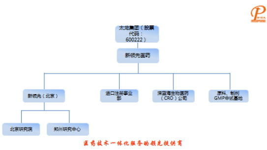 Công ty Phát triển Công nghệ Dược phẩm Bắc Kinh Tân Tiên Phong